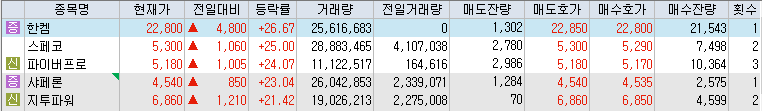 10월-22일-상승률-상위-종목-리스트-캡처-이미지