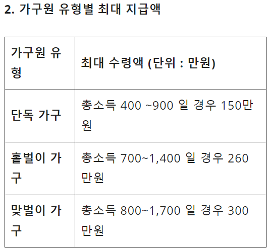 근로장려금 가구원 유형별 최대지급액