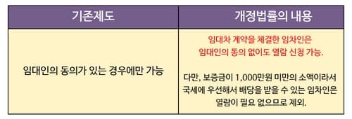 개정법률안_내용_표