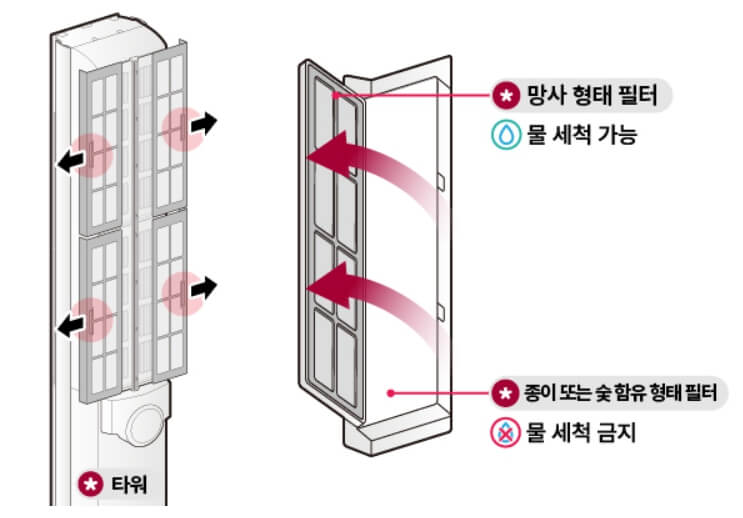 에어컨 청소/ 벽걸이/ 스텐드/ 필터/ Q&A 셀프 점검으로 비용 절약하기