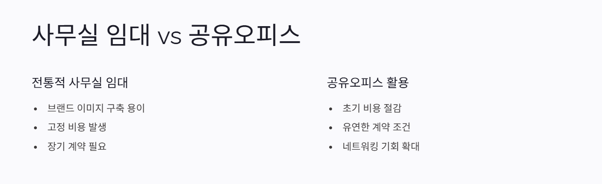 부동산 1인 창업, 사무실 임대 vs 공유오피스