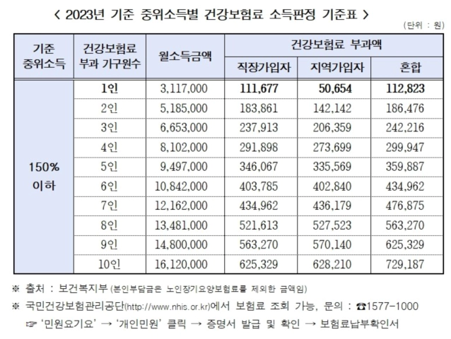 서울시 청년월세지원 신청바로가기