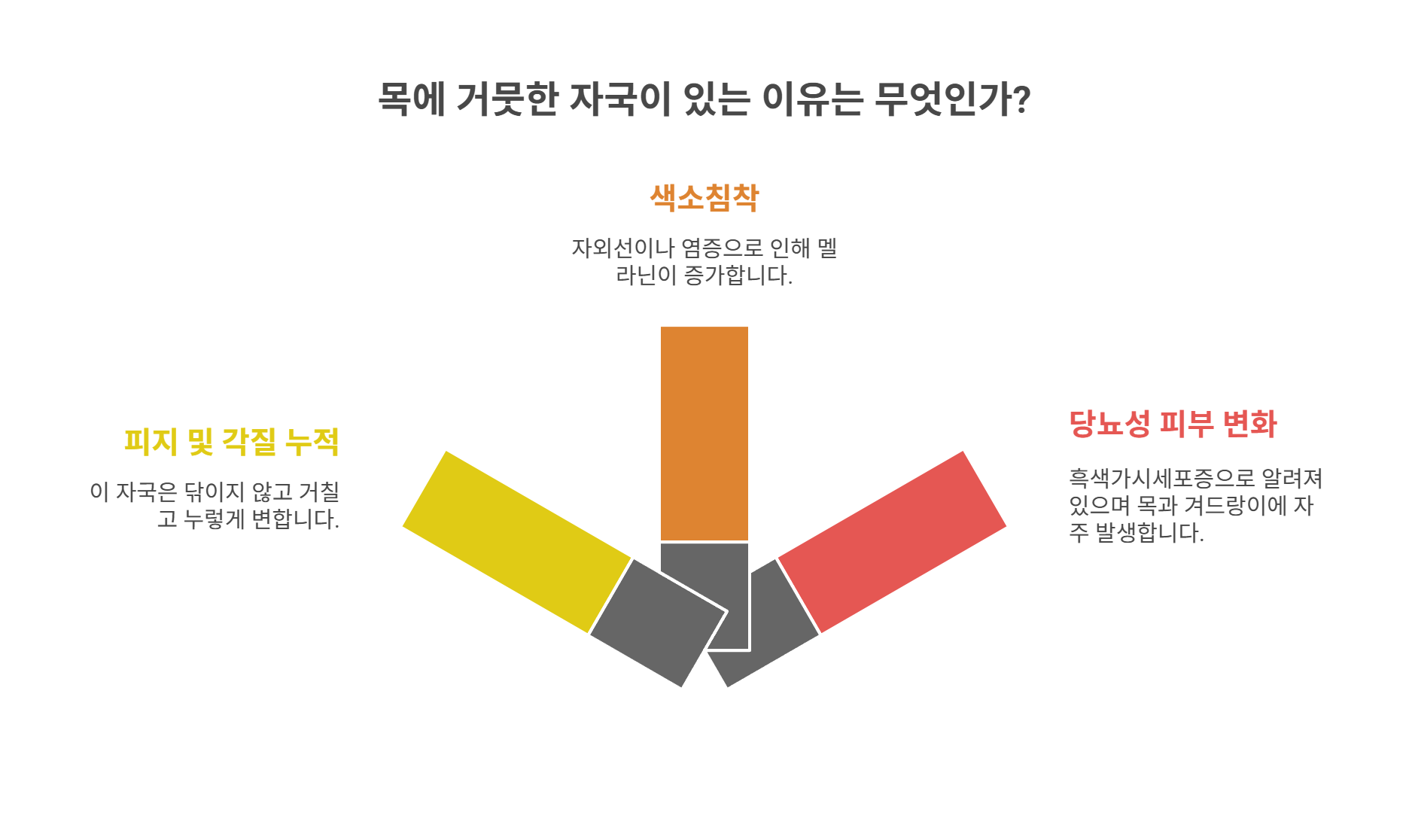 목에 거뭇한 자국, 어떤 원인이 있을까?