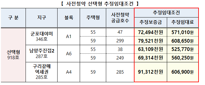 사전청약 추정임대료