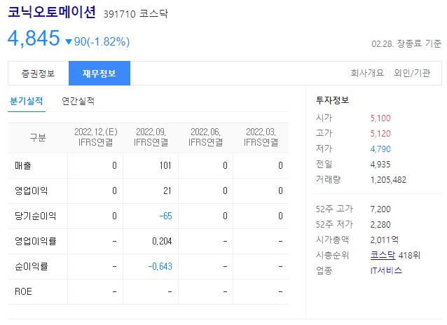 로봇 관련주 코닉오토메이션