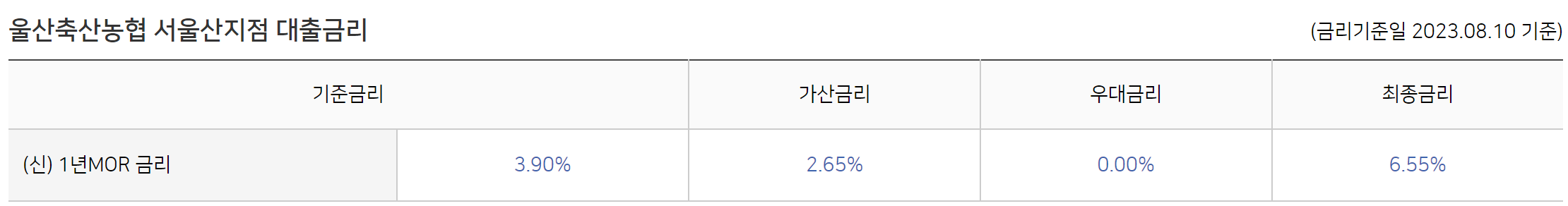 농협은행 NH모바일바로대출