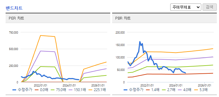 카카오 주가 전망 목표주가