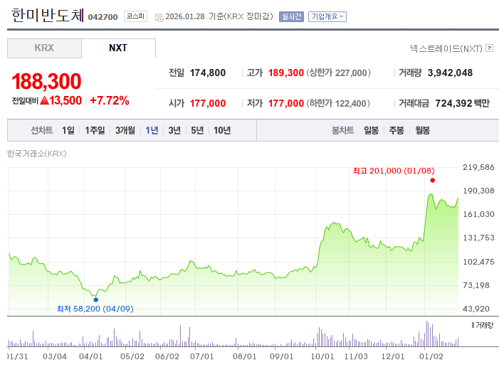 한미반도체 주가 흐름