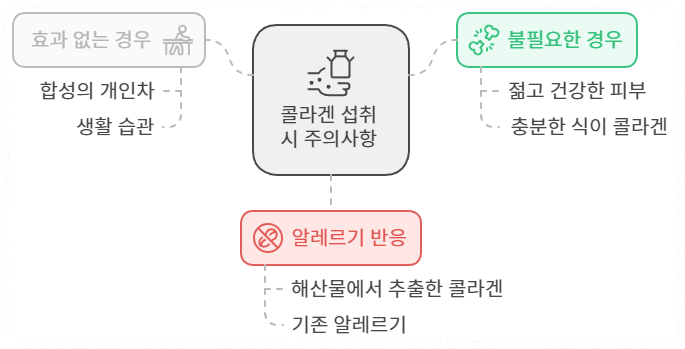 콜라겐 섭취 시 주의사항
