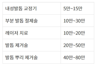 내성발톱 예상치료비용, 표 이미지