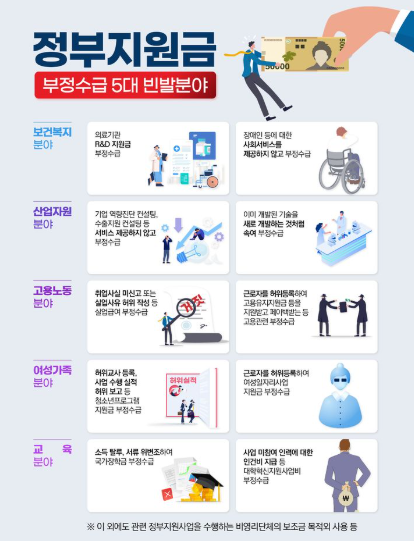 청년지원금 vs 복지지원 (2026 정부지원금)