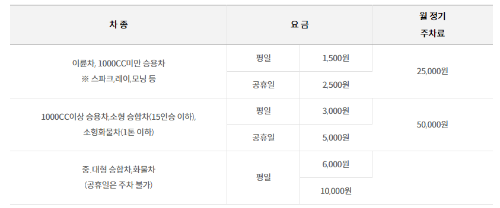남한산성 주차장 차종별 주차 요금 안내