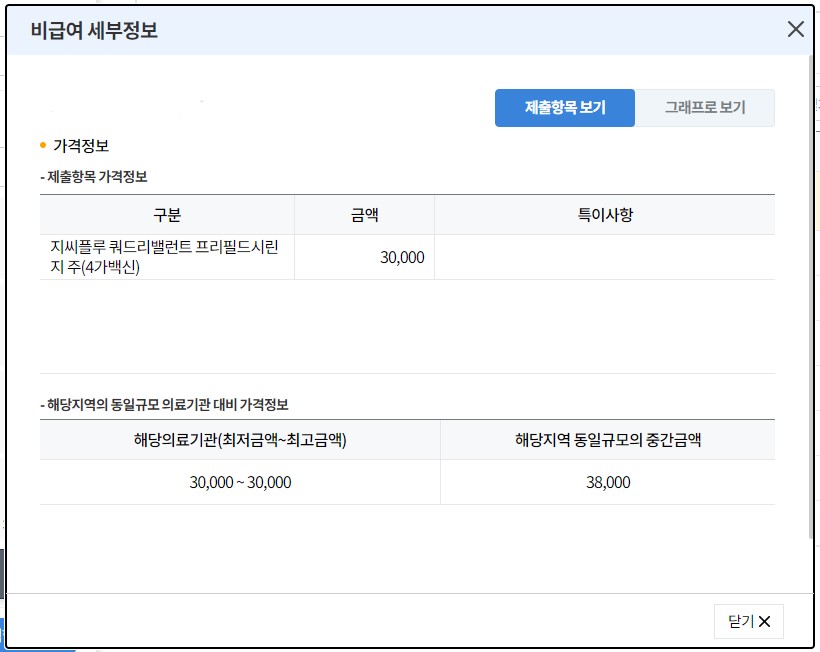 독감주사 비용