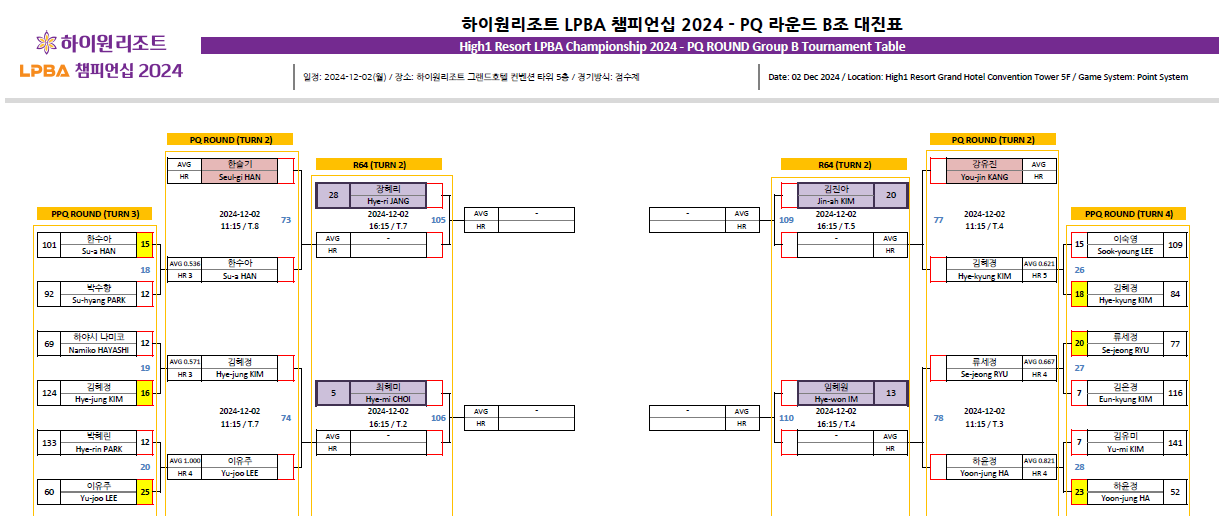 LPBA 대진표 일정 정리 (16강 8강 4강 결승)