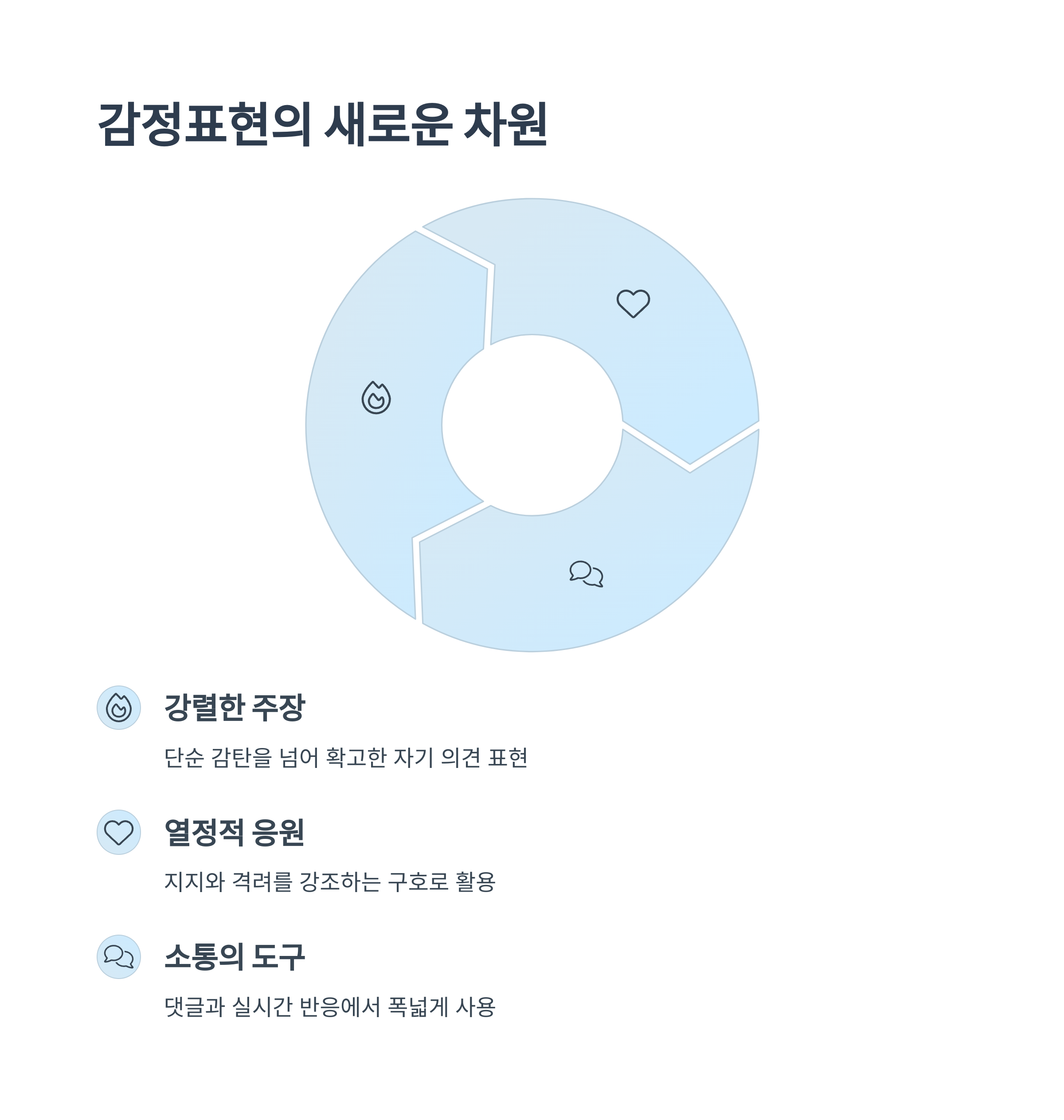 감정표현으로서의 PERIOD!