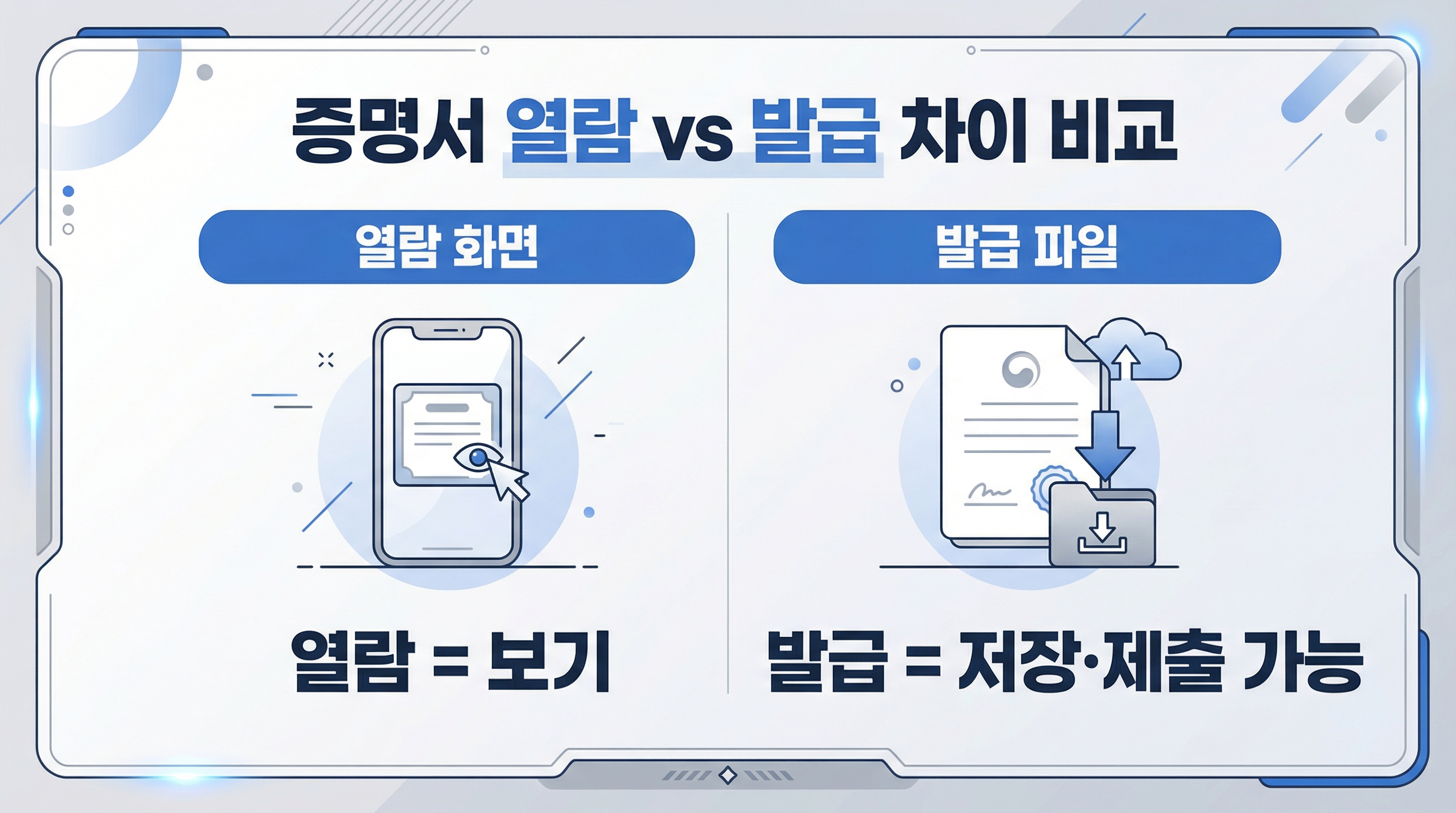 정부24 앱에서 열람 화면과 발급 파일의 차이를 설명하는 비교 인포그래픽