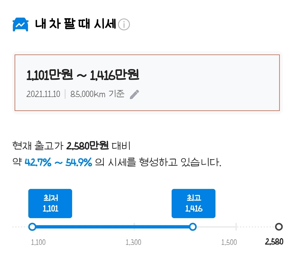 네이버 내차 시세