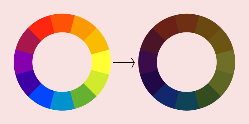색상표에 진한 그레이색을 섞어 딥톤을 설명하는 그림