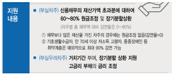 맞춤형 정책자금