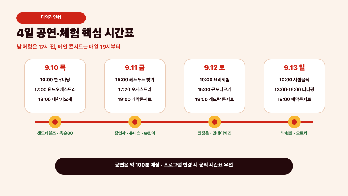 2026 장수 한우랑 사과랑 축제 일정|한우 20–30% 할인·공연·체험·주차 총정리 본문 정보 이미지 3