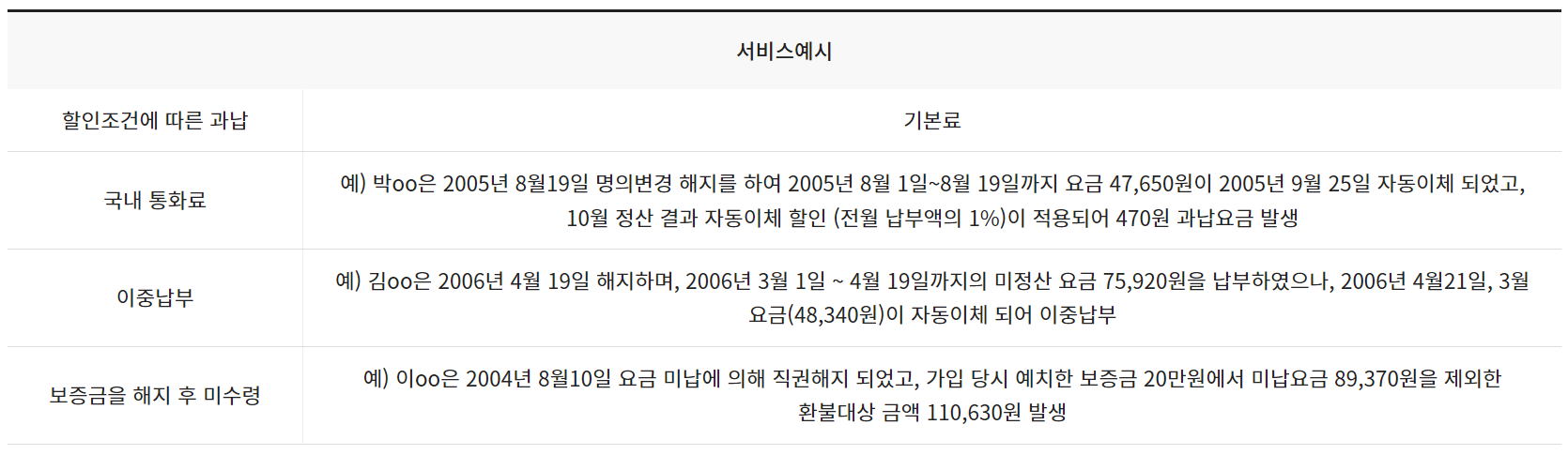 통신비 미환급금