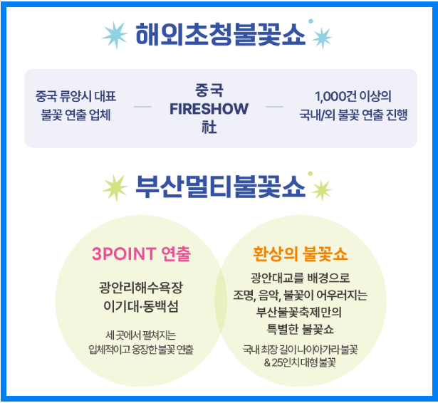 부산불꽃축제 프로그램
