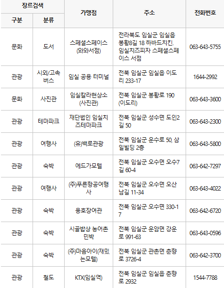 임실 문화누리카드 사용처