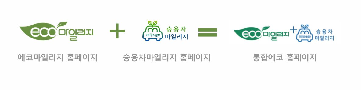 에코마일리지 현금전환 방법(홈페이지)