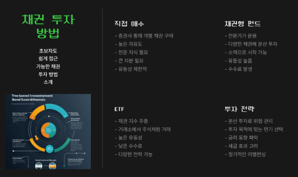 채권 투자 방법