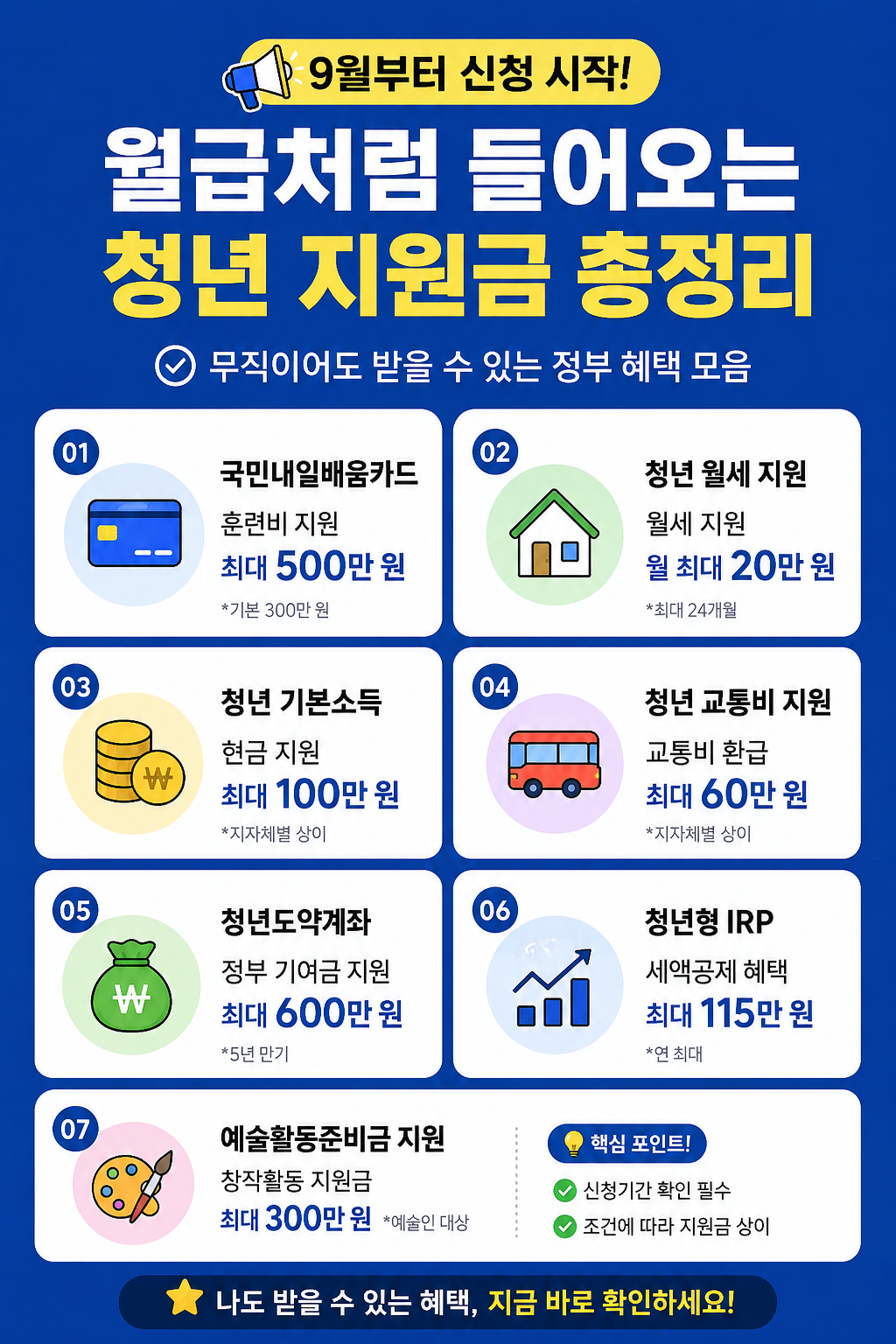 2026 청년 지원금 총정리: 무직&middot;취준생도 월급처럼 받는 정부 혜택 리스트 관련사진
