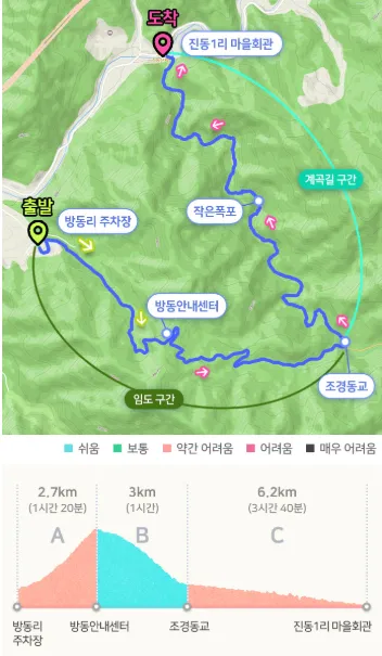 강원도 인제 아침가리 트레킹 시간 교통 투어 알레버스