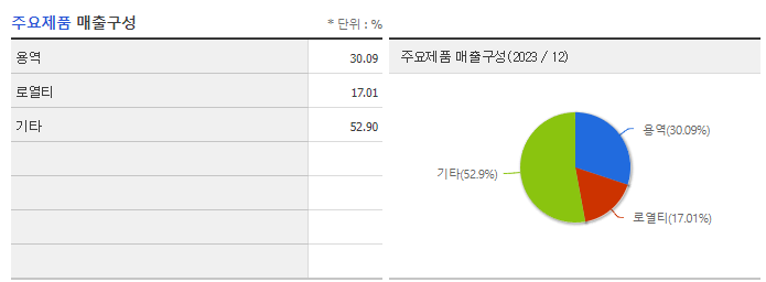 셀바스AI_주요제품
