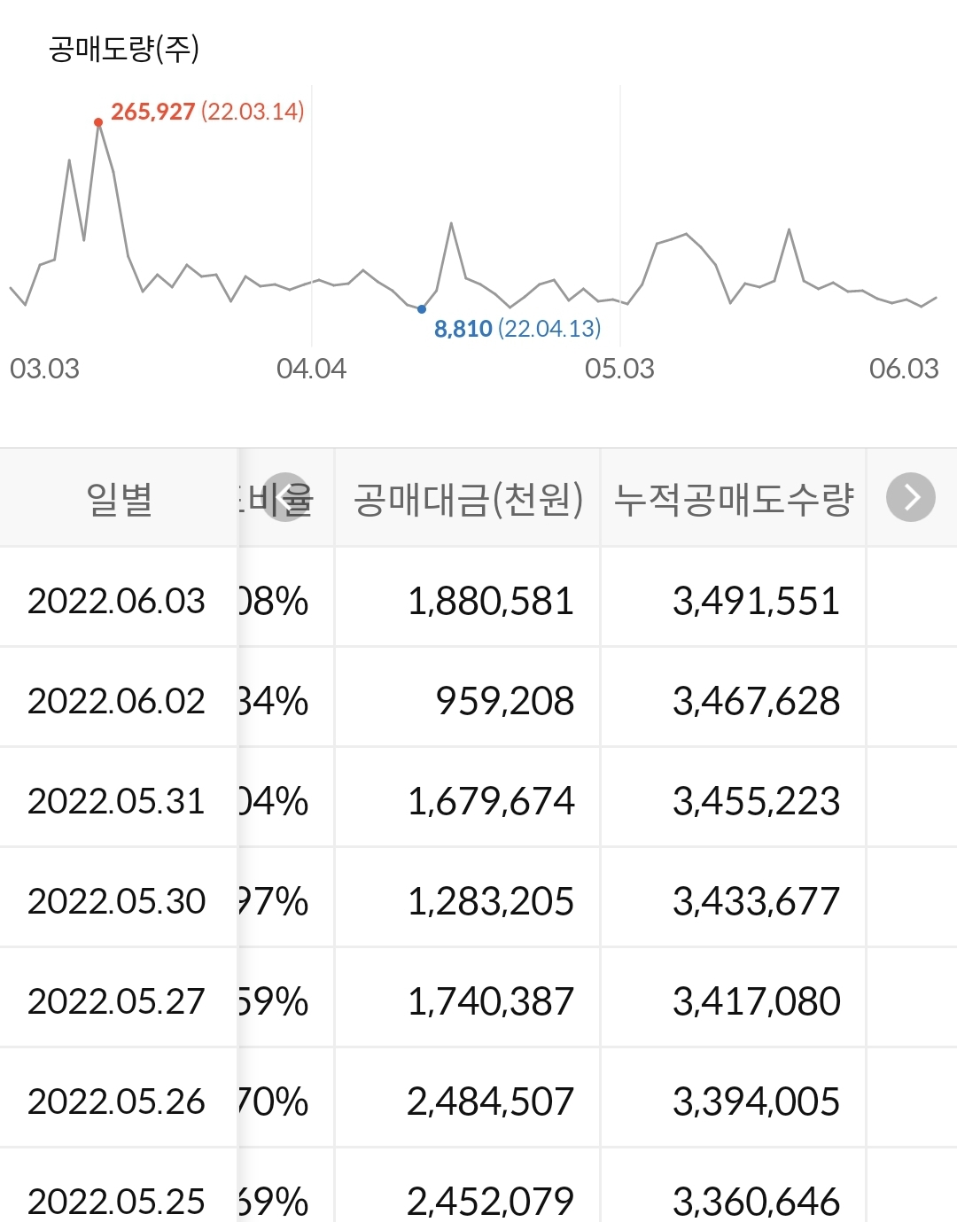 호텔신라 누적 공매도 수급