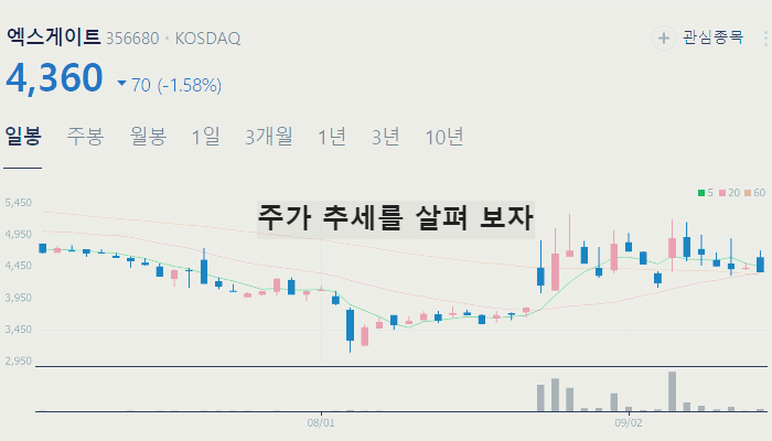 딥페이크 보안 관련주 대장주 테마주 수혜주 TOP7 : AI