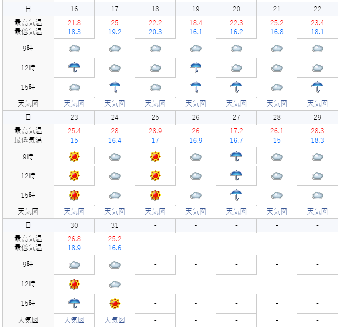 21년5월2