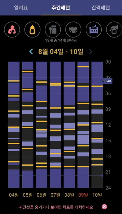 쌍둥이 육아 기록 앱, 하루 28건 쌓이는 베이비타임 실사용기
