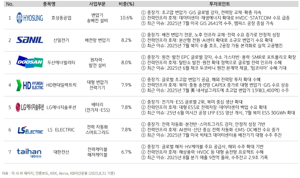 RISE AI전력인프라 ETF 분석 – AI 시대의 필수 인프라에 투자하는 새로운 기회