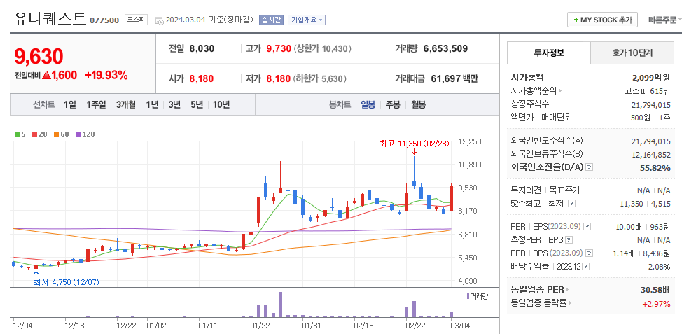 유니퀘스트 일봉차트