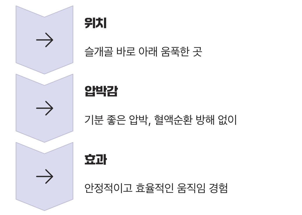 운동 효과를 높이는 착용법은?