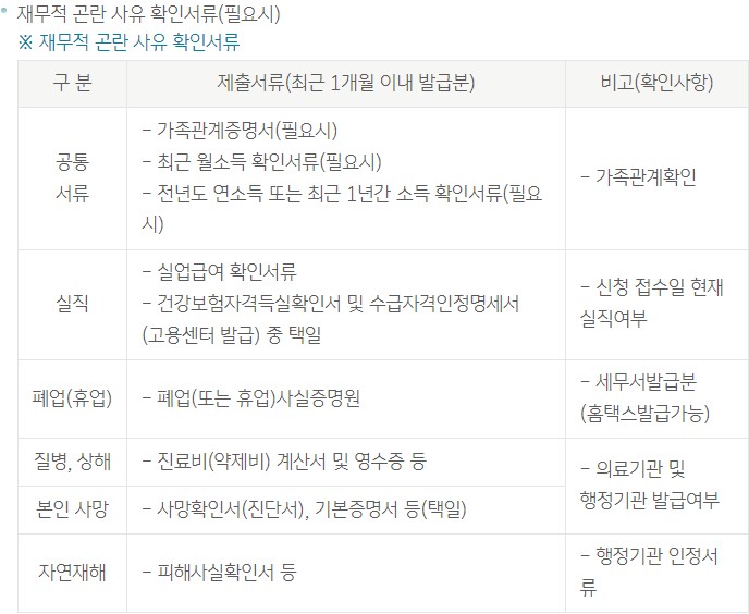 주택담보대출 채무조정 전환제도