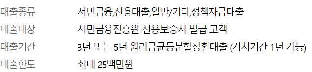 우리은행 우리 햇살론뱅크