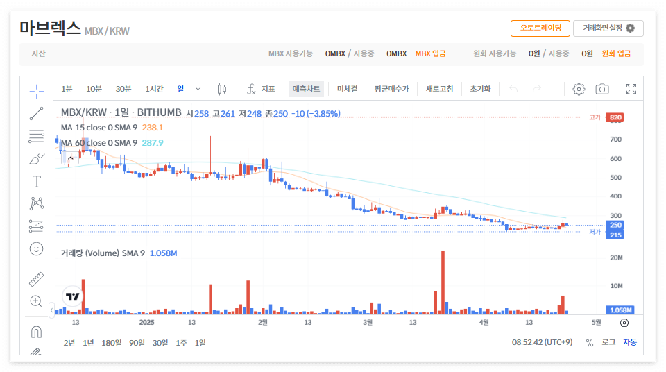 마브렉스 코인 시세 가격 전망