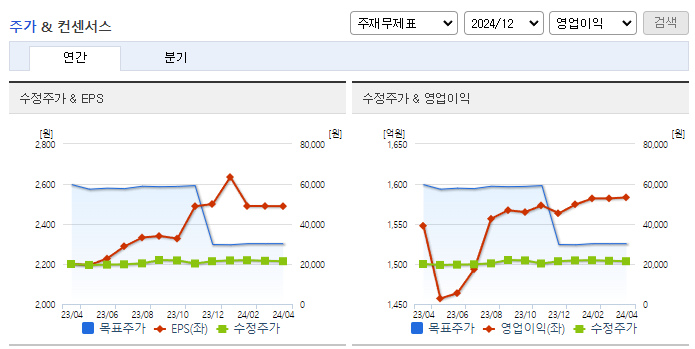 이노션_컨센서스