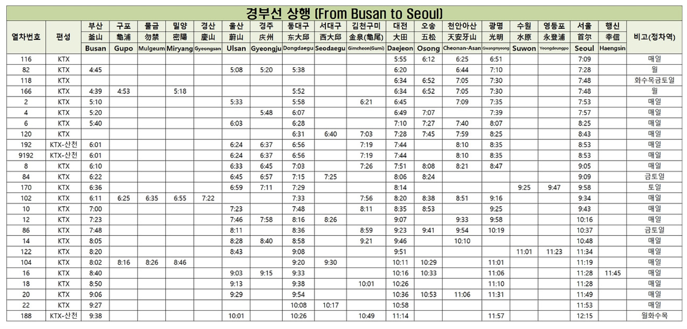경부선 KTX 열차시간표 다운로드