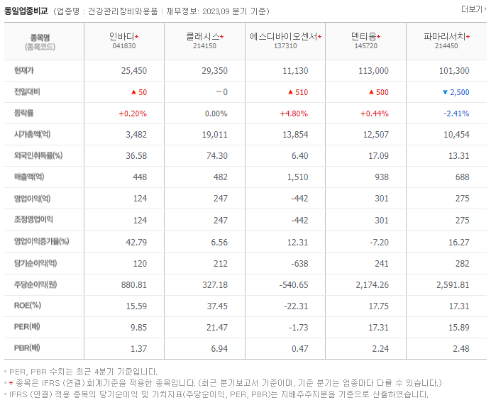 인바디_동종업비교자료