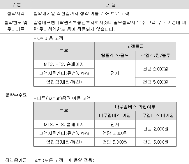 삼성FN리츠 공모주