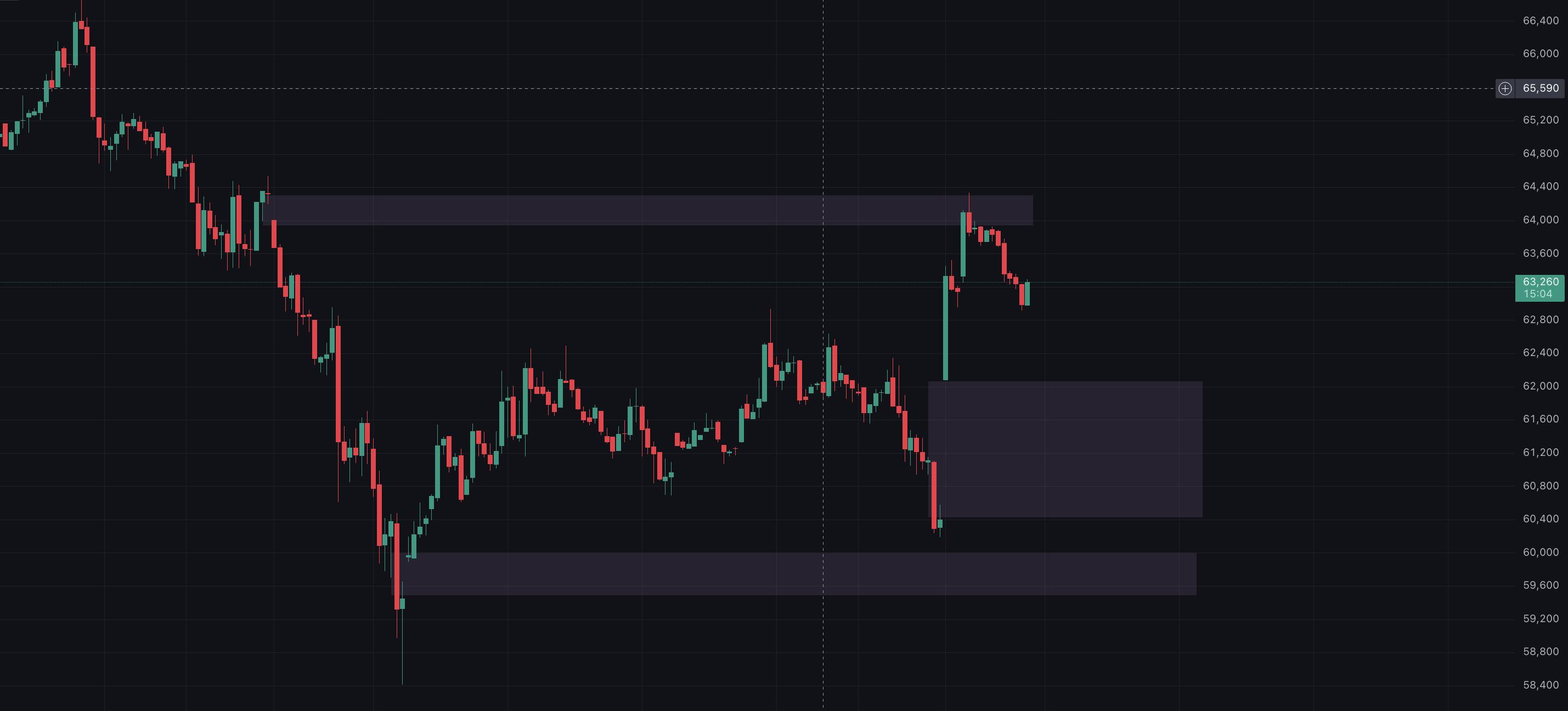 비트코인-CME-갭을-확인할-수-있는-차트