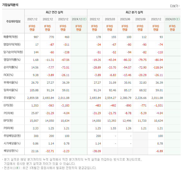 오이솔루션_실적