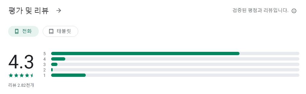 쉽게 보는 성경앱 평가