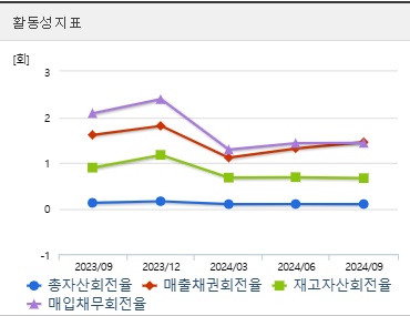한화솔루션 주가 전망 활동성 (0116)
